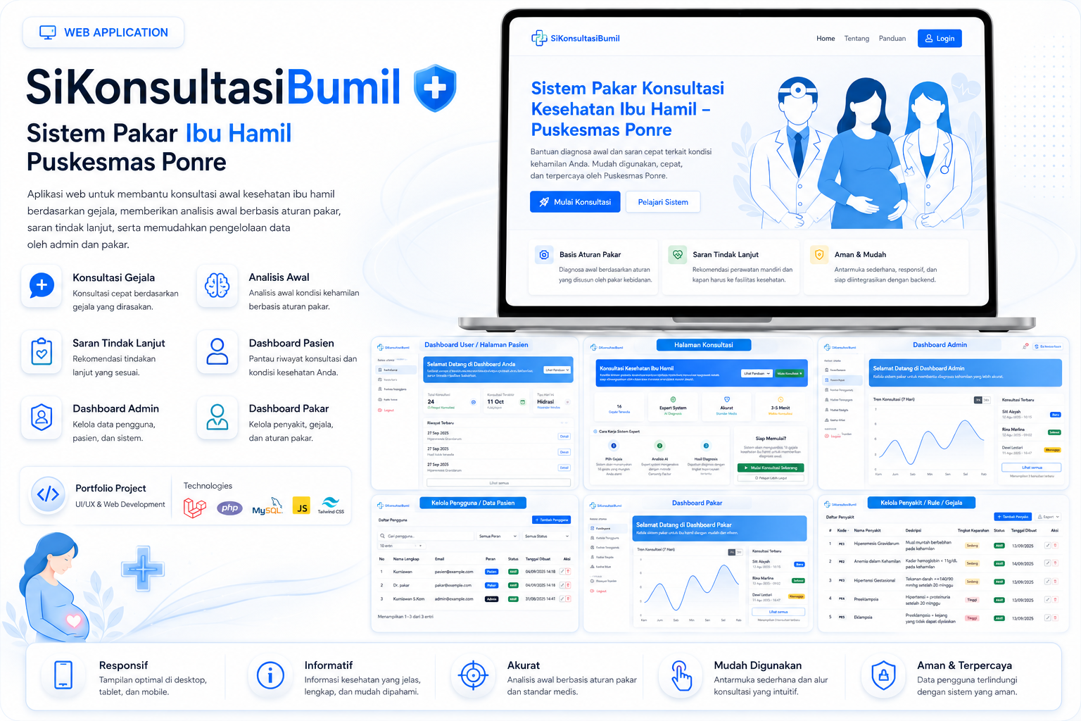 Sistem Pakar Ibu Hamil
