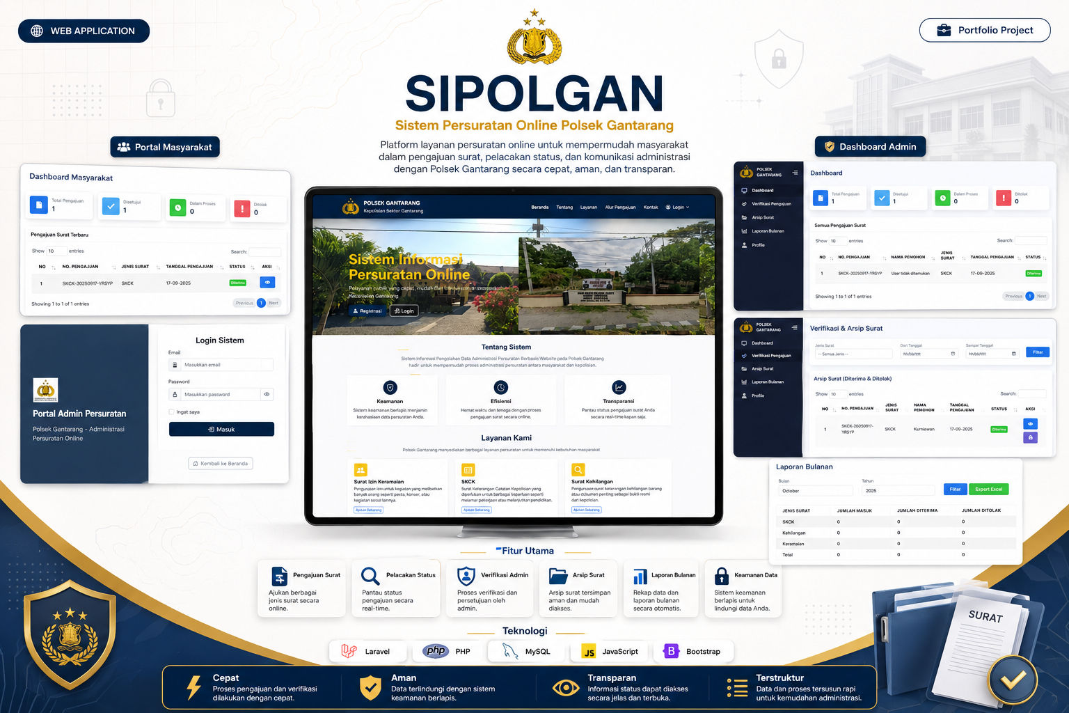 Sistem Persuratan Polsek